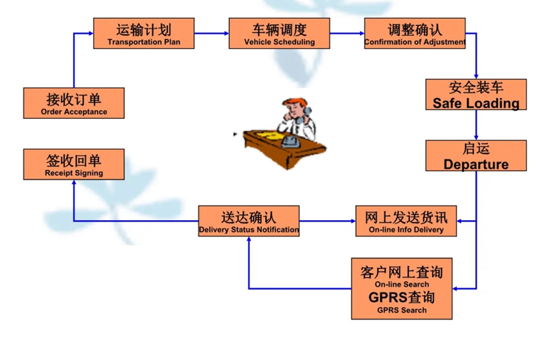 张家港到邢台货运公司