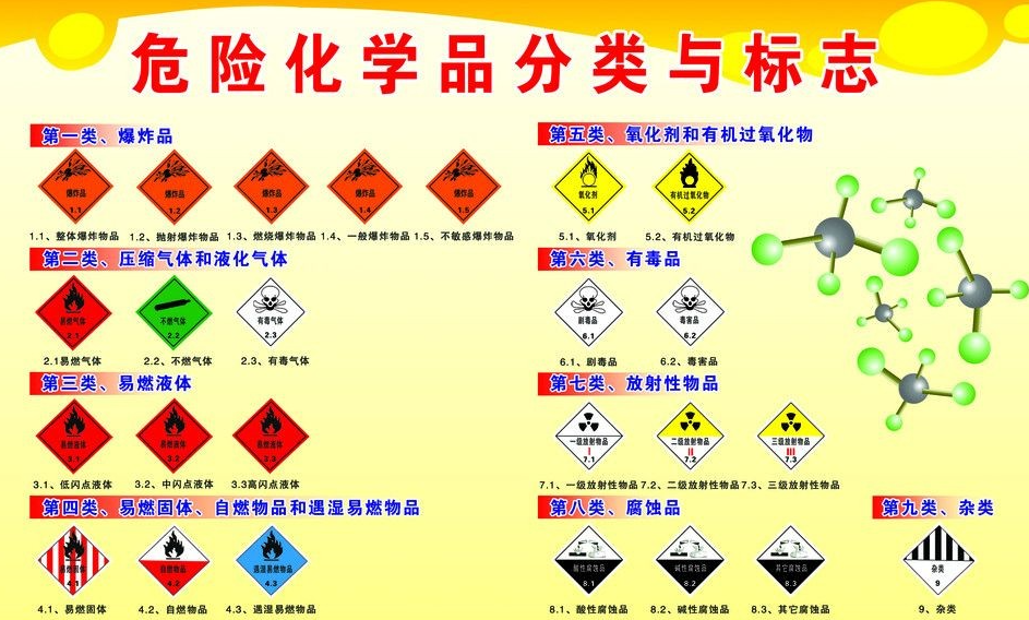 上海到邢台危险品运输